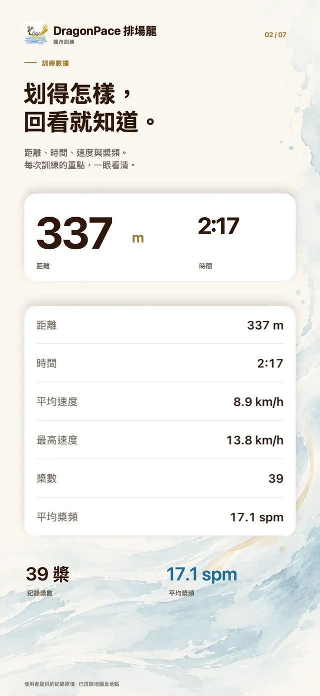 訓練摘要